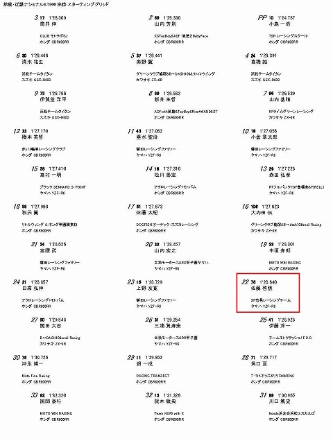 �\�I���ʁB�@�X�^�[�e�B���O�O���b�h�\