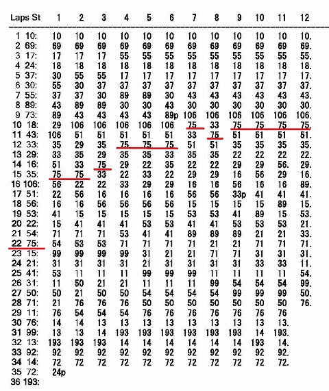 �������[�X�̃��b�v�`���[�g