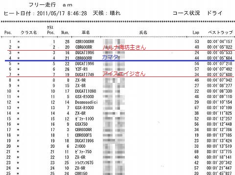 �ߑO���̃x�X�g���b�v�B�@�S�ʁB