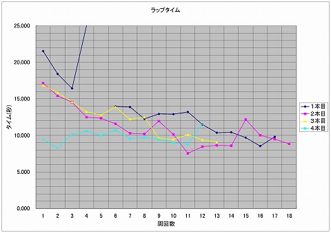 4���s���@���b�v�^�C���O���t�@