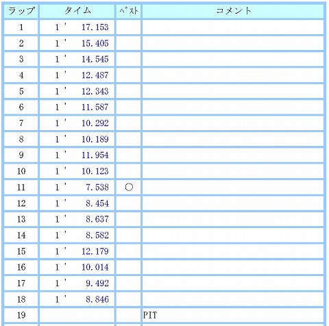 2���s�ځ@���b�v�^�C���@A2