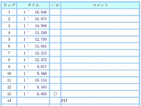 3���s�ځ@���b�v�^�C���@A3