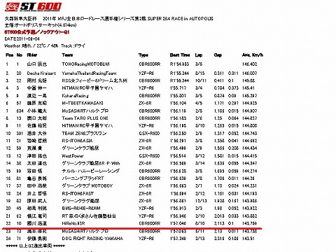 �\�I���ʁB�@22�ʂ�Q2�i�o�B�@�������AQ1�Őɂ������]�|�B