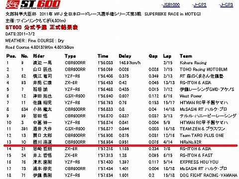 �\�I���ʁB�@13�Ԏ�B�@�g�b�v����P�b�ȓ��B