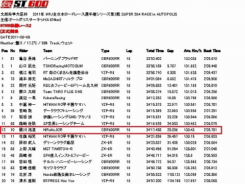 �������ʁB�@�x�X�g�^�C��������ƁA�g�b�v�T�ɓ���񂾂��ǂˁB