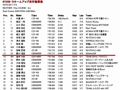 �t���[���s�̌��ʁB